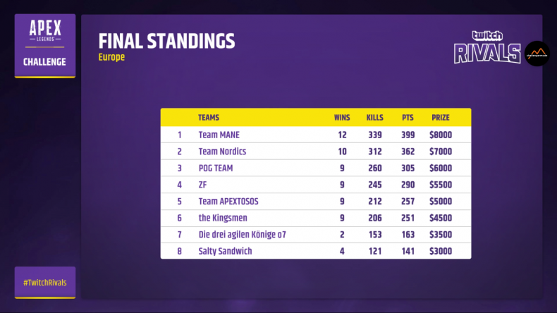 Apex Legends EU Standigs 1