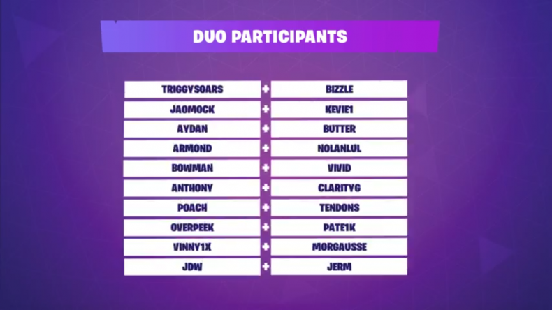 Fortnite Secret Skirmish Time Standings Teams How To Watch Secret Skirmish Fortnite Watch Secret Skirmish Fortnite Watch Fortnite Secret Skirmish Time Standings Teams How To Watch