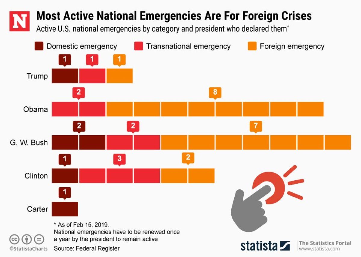 20190215_National_Emergencies_NW