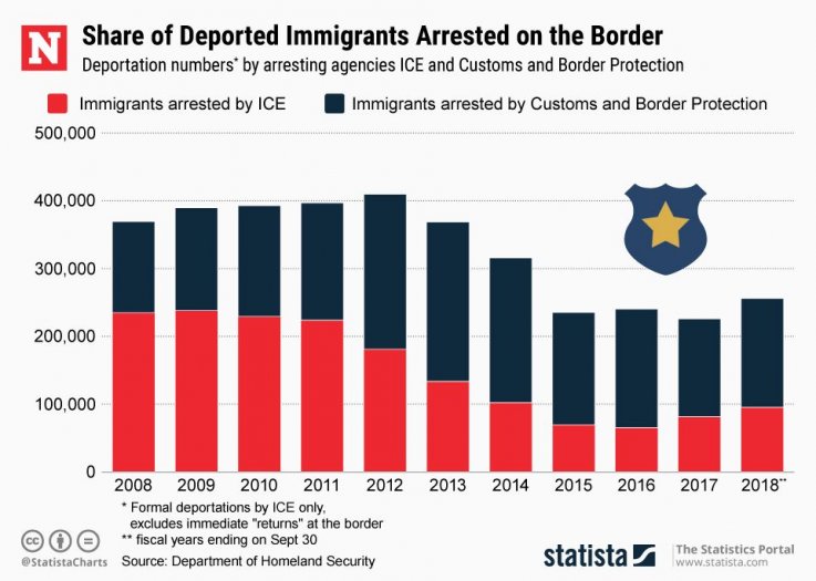 20190219_ICEDeportations 20190219_ICEDeportations