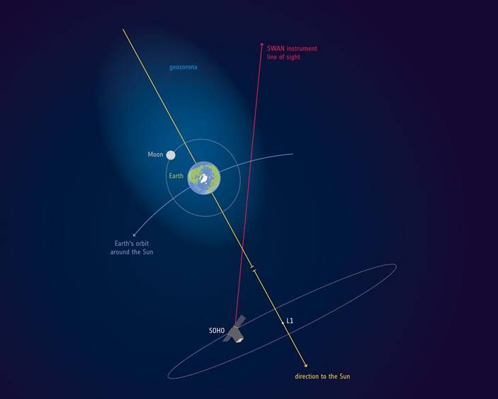 Earth atmosphere Earth atmosphere