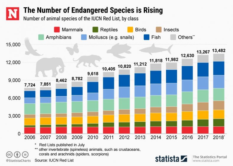20190221_Endangered_Species