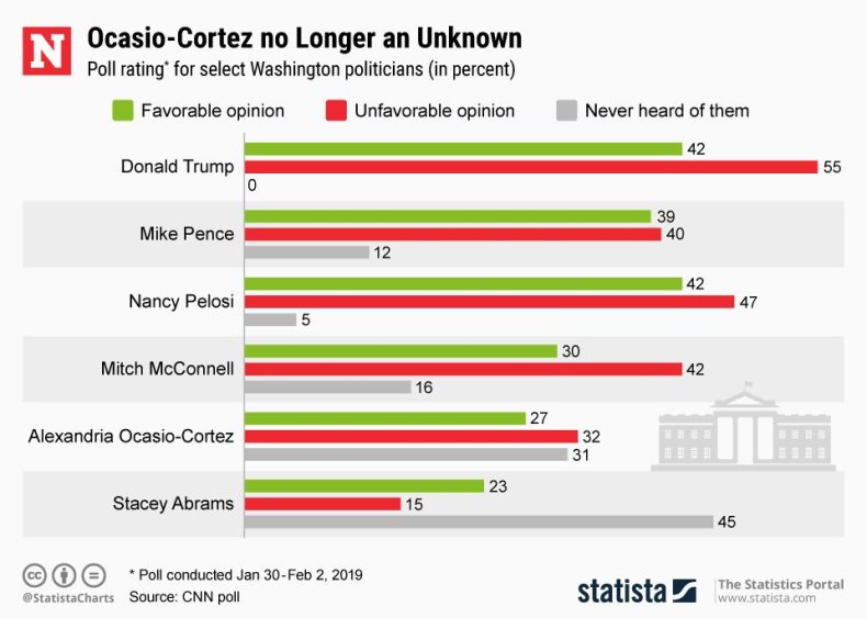 20190222_AOC_Ratings