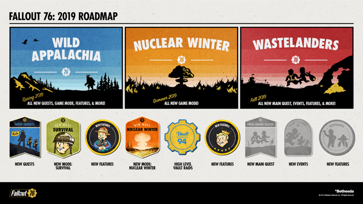 fallout-76-dlc-update-roadmap