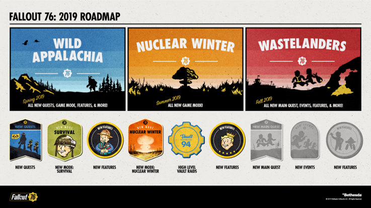 fallout-76-dlc-update-roadmap fallout-76-dlc-update-roadmap