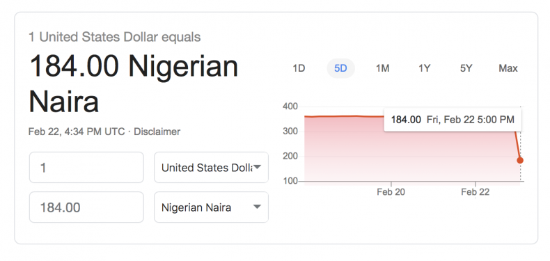 Did The Dollar To Naira Exchange Rate Change Google Conversion