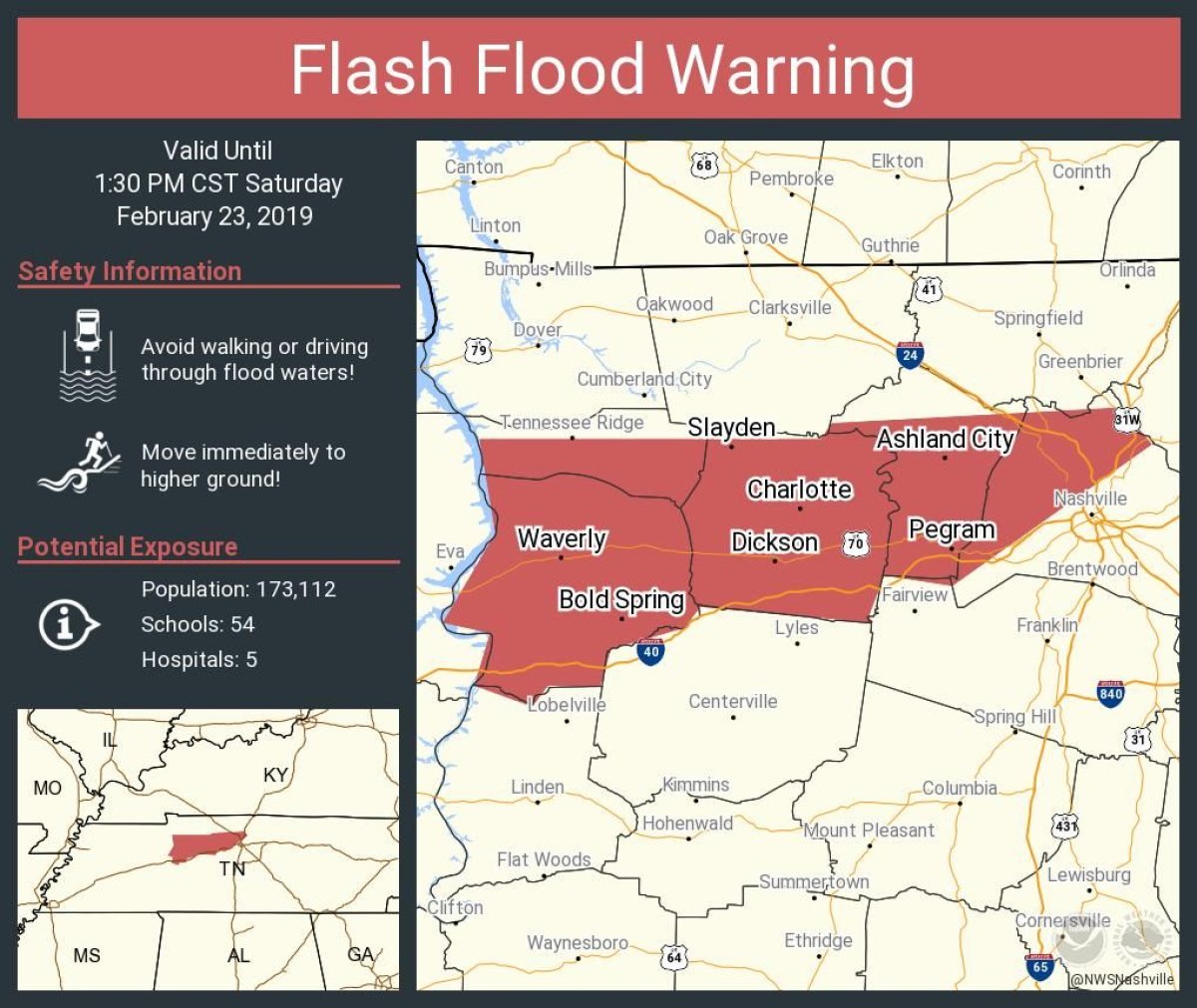 Tennessee Flood Warnings