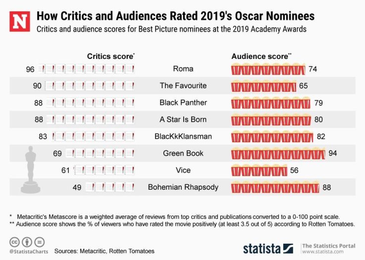 Oscar winners Oscar winners