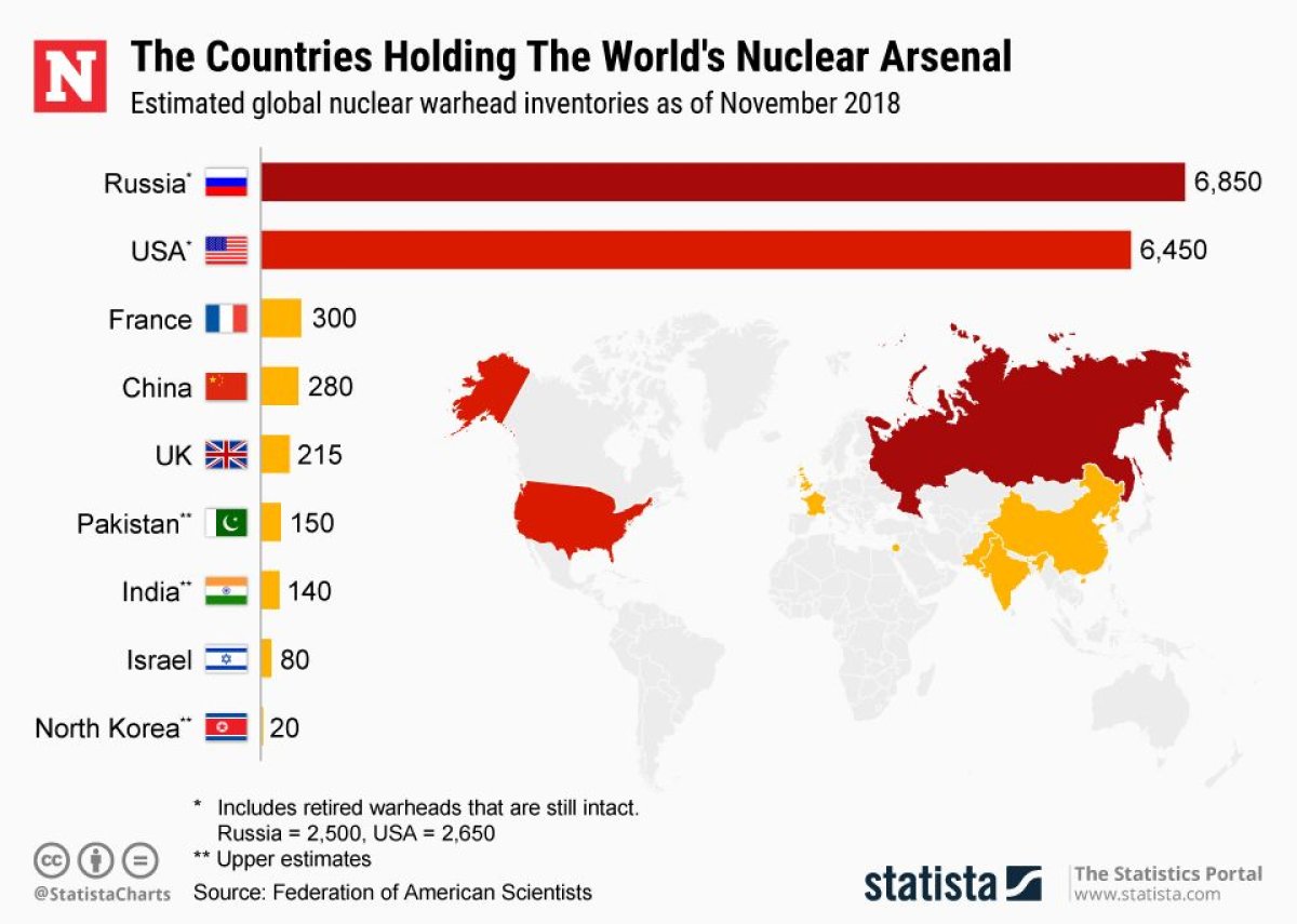 20190228_Nuclear_Arsenal_Newsweek