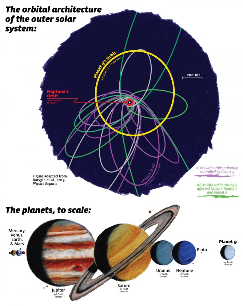 Planet Nine illustration