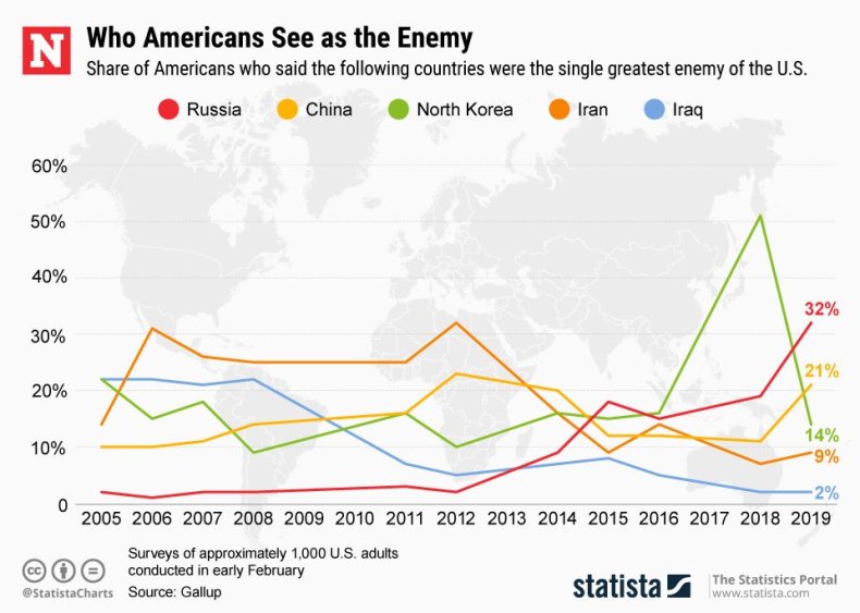 20190304_US_Greatest_Enemy
