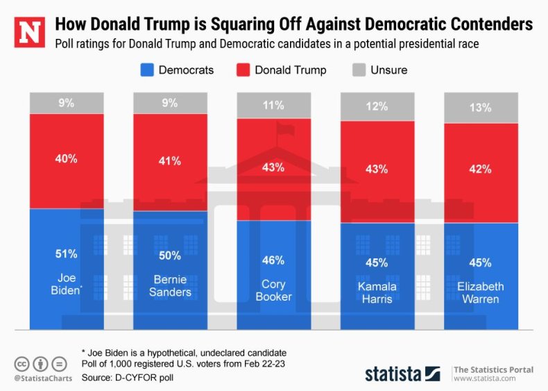 20190305_Potential_Presidential_Race 20190305_Potential_Presidential_Race