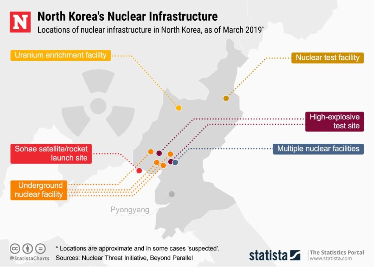 20190306_North_Korea_nuclear_Newsweek