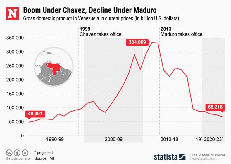 VenezuelaEconomyChavezMaduro