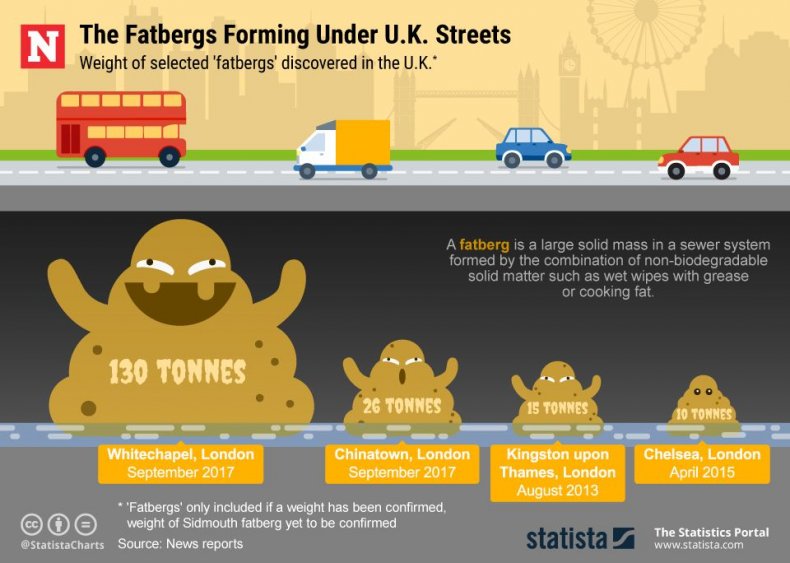 20190314_Fatbergs_Newsweek (1)