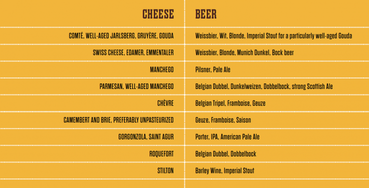 Chart by Thomas Horne, from On Beer and Food, gestalten 2015 Chart by Thomas Horne, from On Beer and Food, gestalten 2015