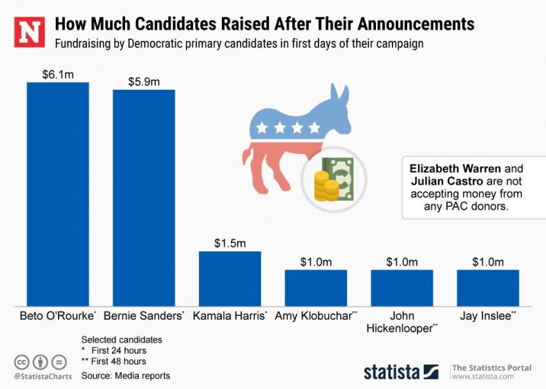 20190318_Democrats_Donations_24_NW