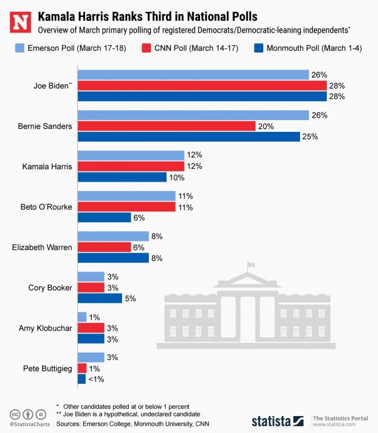 20190320_Primary_Polls_Overview_March_NW 20190320_Primary_Polls_Overview_March_NW
