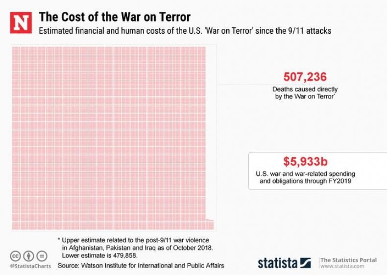 costwarterrornewsweek