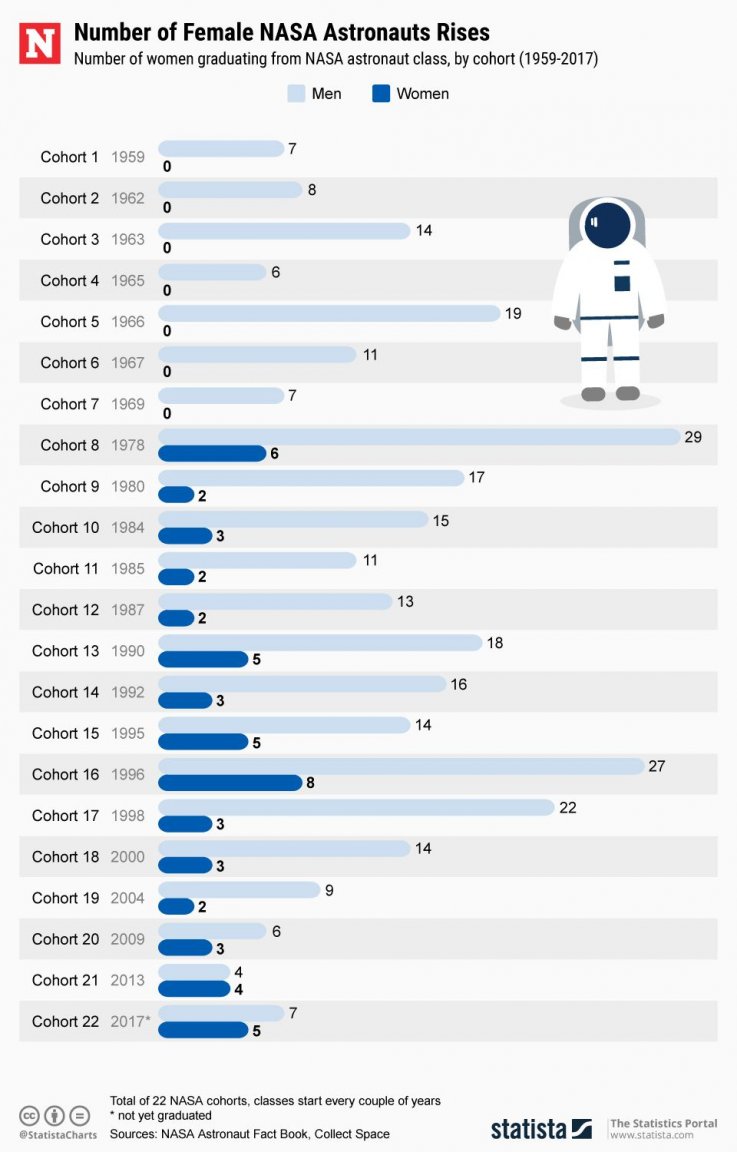 20190326_Female_Astronauts 20190326_Female_Astronauts