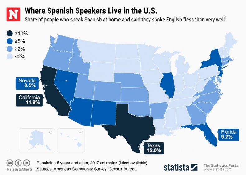 20190327_Spanish_Speakers_Newsweek 20190327_Spanish_Speakers_Newsweek