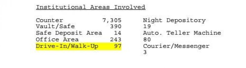 fbi_bankcrime_stats_2004_hi