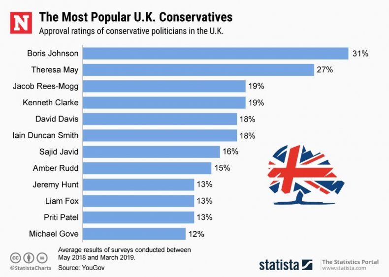 20190328_Popular_Conservatives_NW (1)