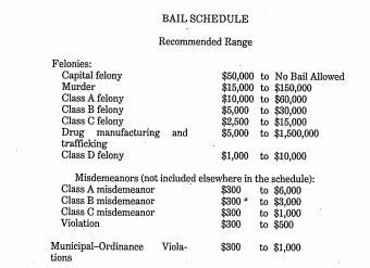 bail_amounts bail_amounts