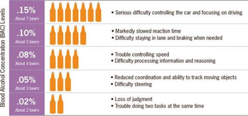 cdc drinking driving risk
