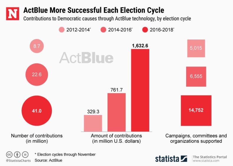20190401_ActBlue