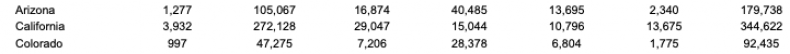ATF Numbers of Registered Guns