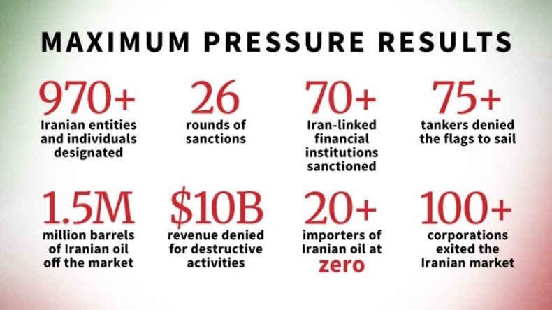 IranMaxPressure