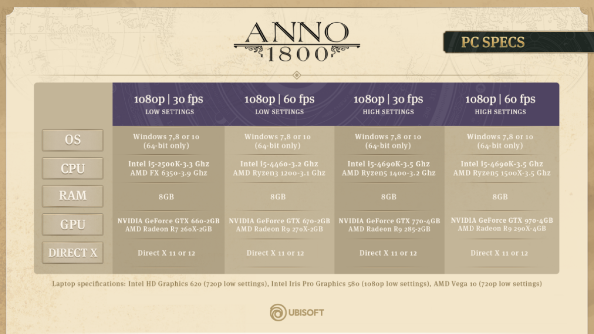 Anno, 1800, open, beta, download, preload, start, time, end, when, pc, epic, uplay, ubisoft, pc, specs, system, specifications, minimum, requirements what time can I start downloading pre-loading