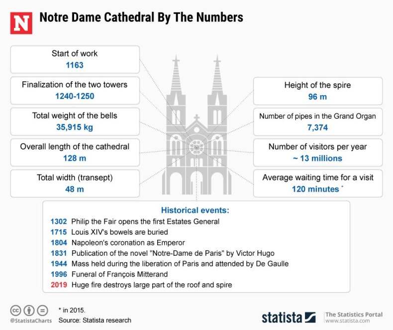 20190416_Notre_Dame_Newsweek