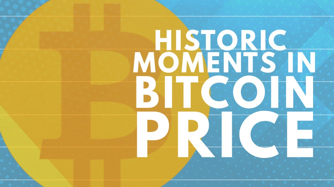 margin kereskedés bitcoin szegény az USA-ban