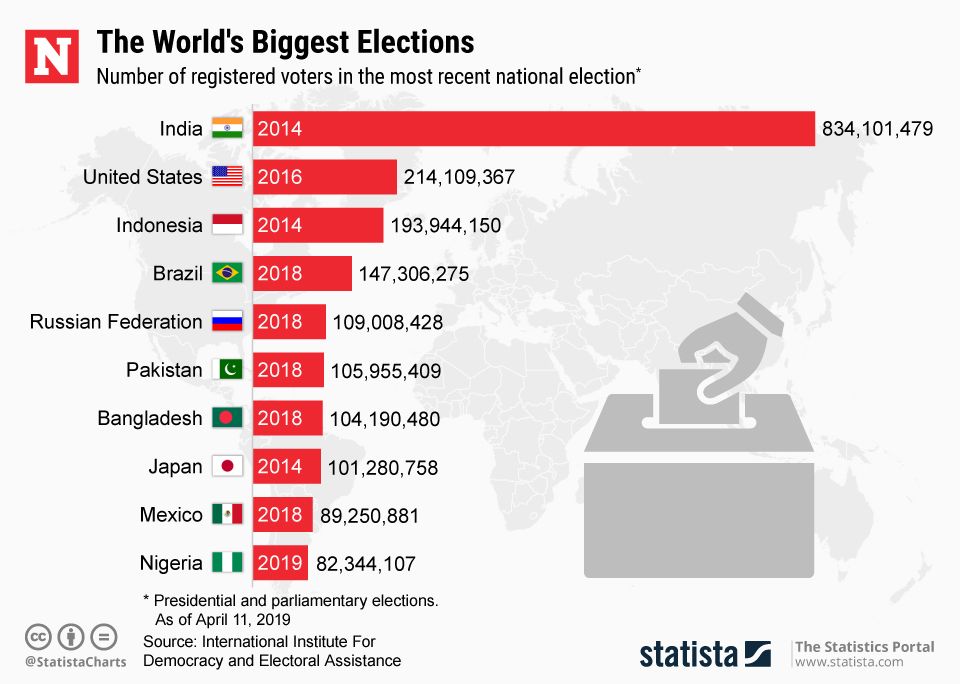 Indonesia Elections: 192 Million Head To Vote In World's Biggest One ...