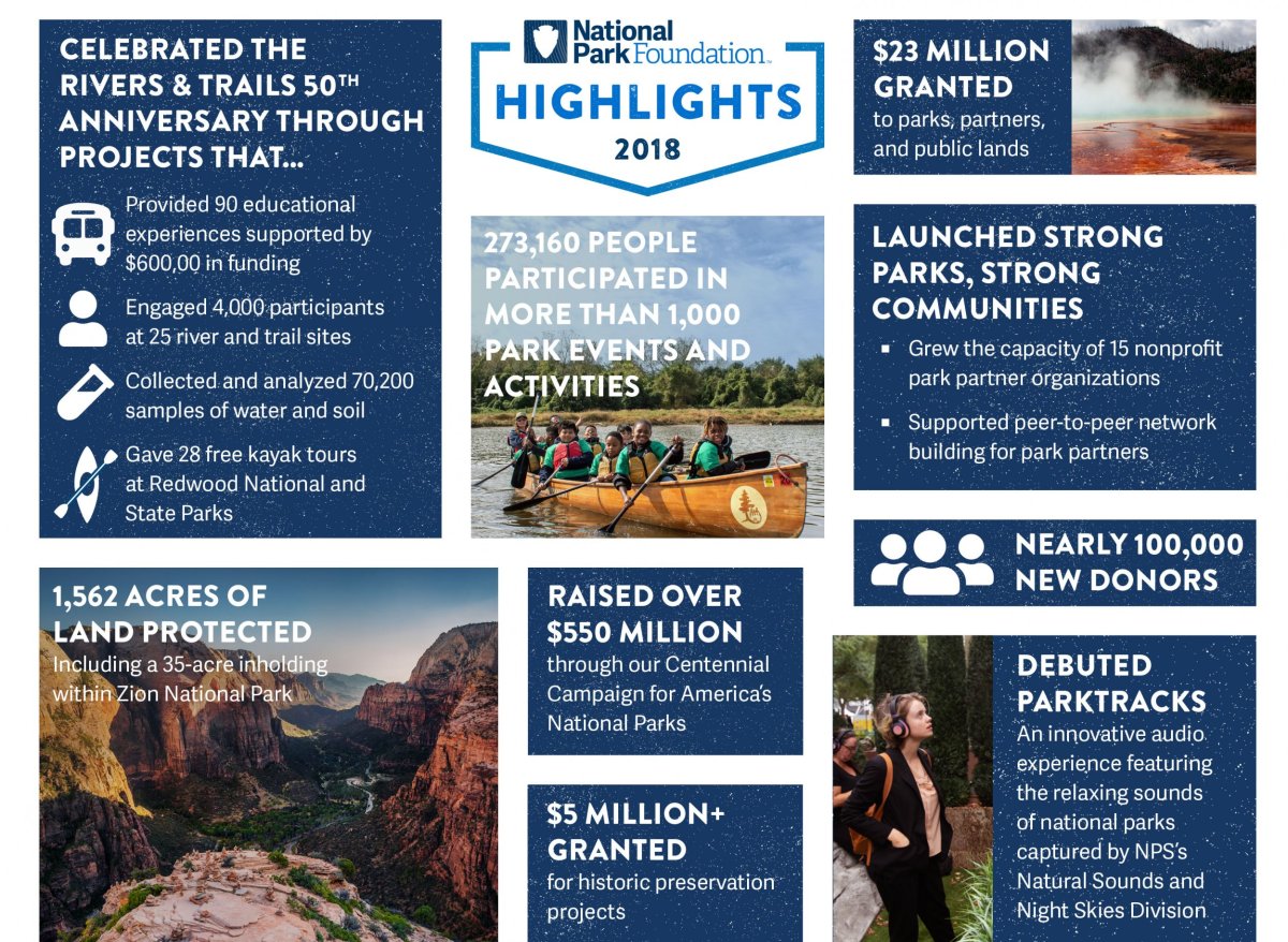 National Parks 2018 Highlights