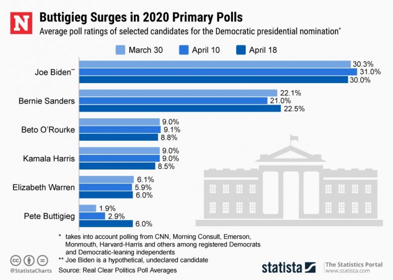 20190423_Presidential_Polling_April