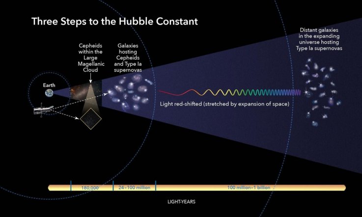 hubble constant hubble constant
