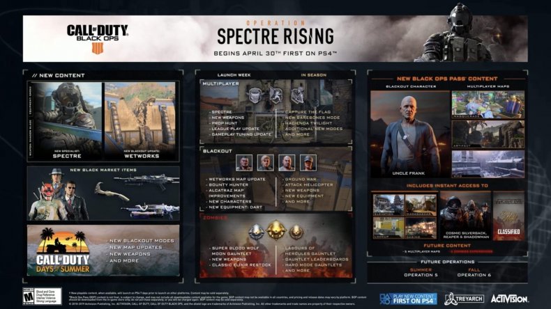 Black Ops 4 Operation Spectre Rising roadmap