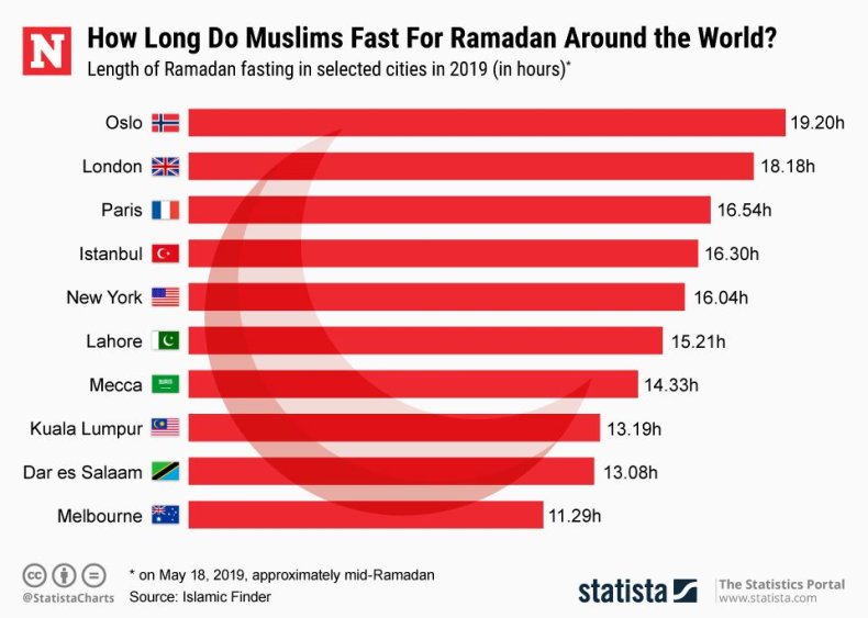 Ramadan_Fastening