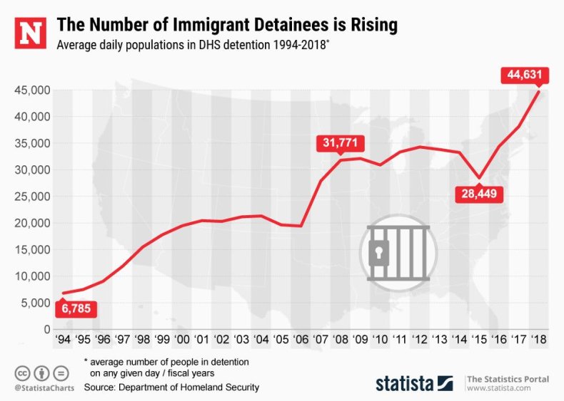 20190503_DHS_Detention_NW