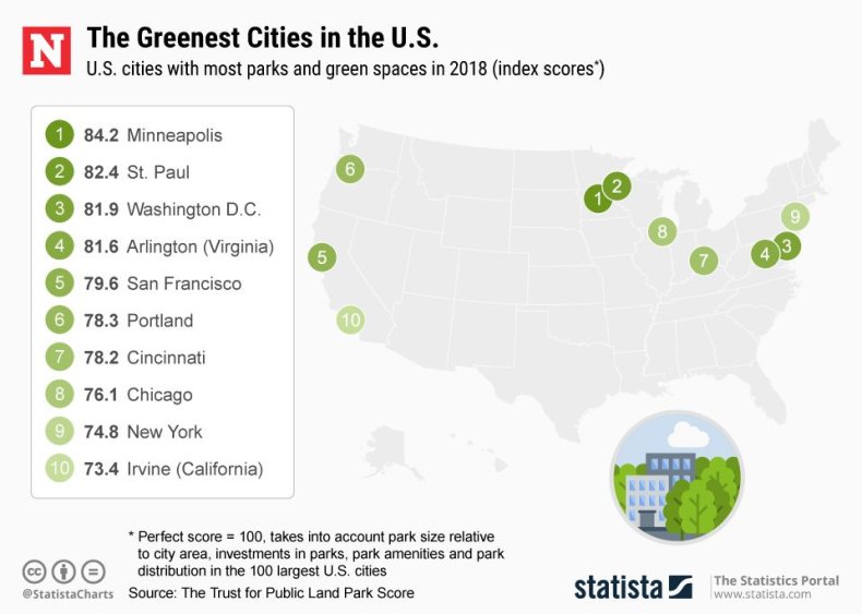 20190506_Greenest_Cities_US_NW