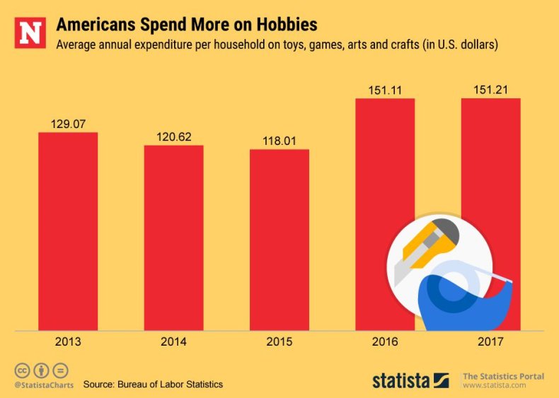 20190509_Hobbies_Newsweek