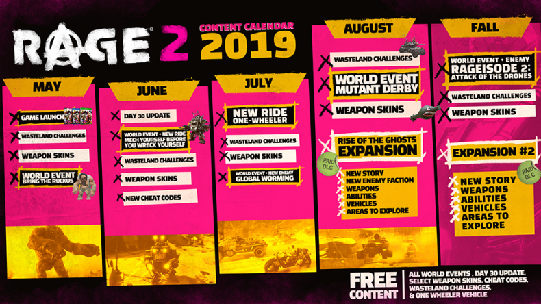 rage2 roadmap