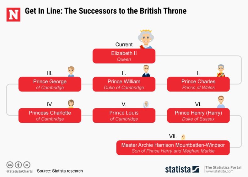 20190513_British_Throne_Newsweek