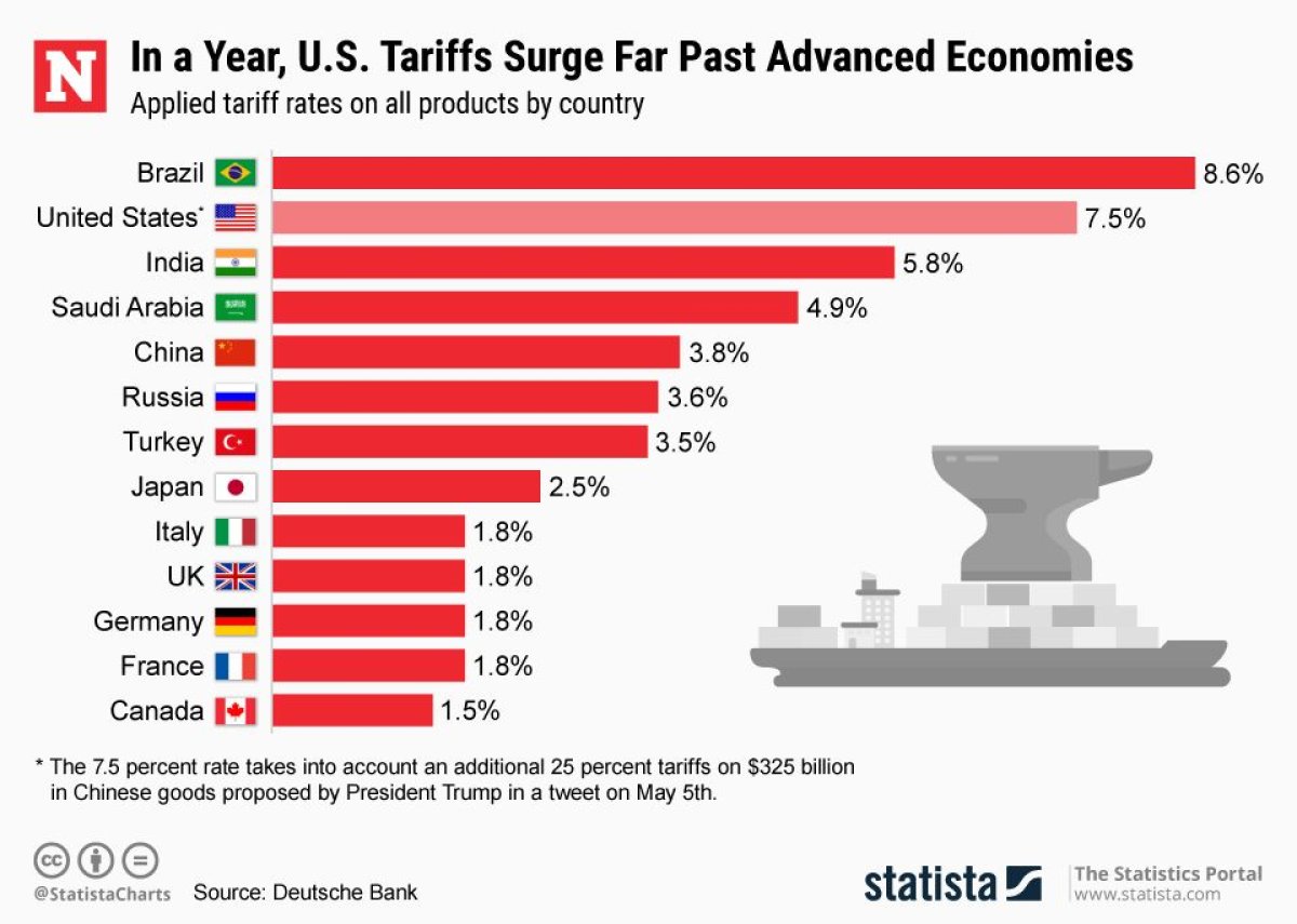20190514_Tariff_Countries_Newsweek