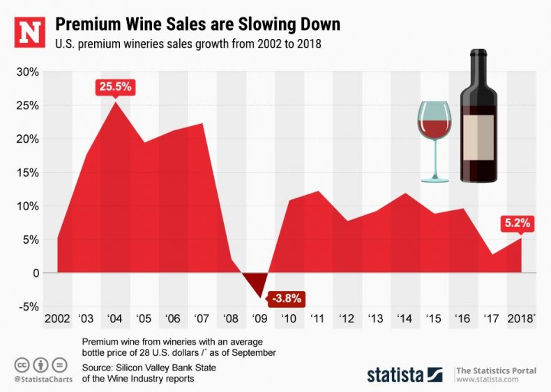 20190517_Premium_Wine