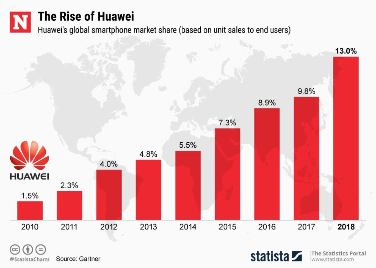 20190520_Huawei_Rise_Newsweek