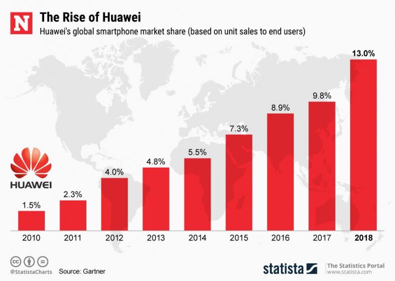 20190520_Huawei_Rise_Newsweek